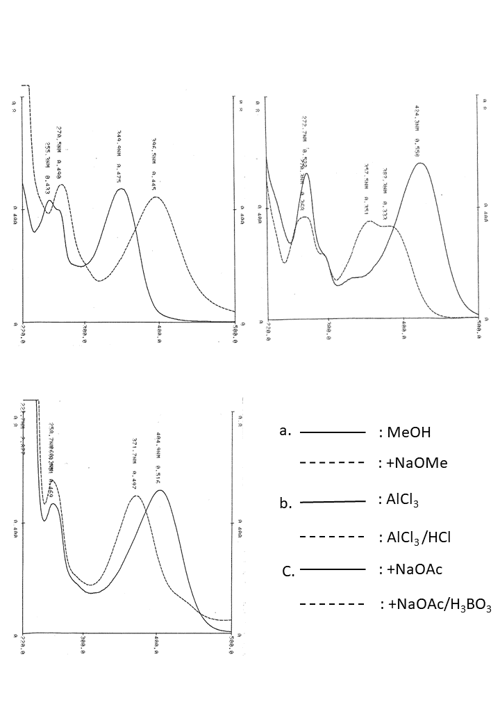 Luteolin 7-O-glucosideの吸収スペクトル